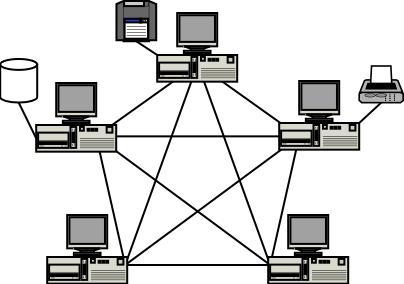 Типы компьютерных сетей