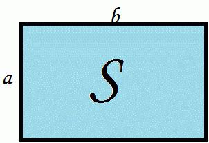 Как найти площадь прямоугольника
