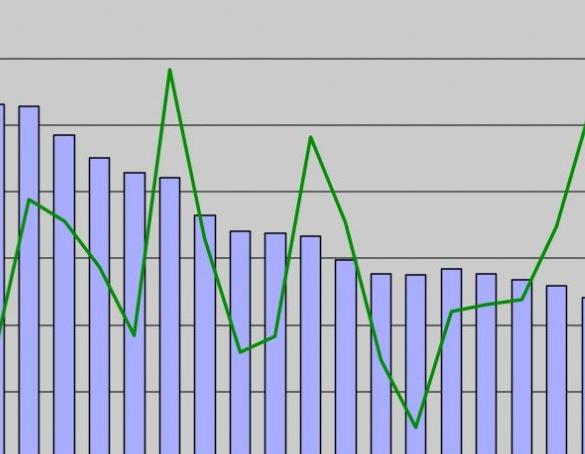 Прибыль и рентабельность производства