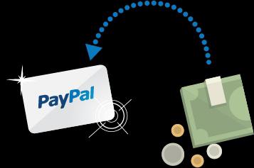 как пополнить счет paypal