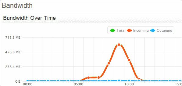 ограничить скорость интернета на компьютере