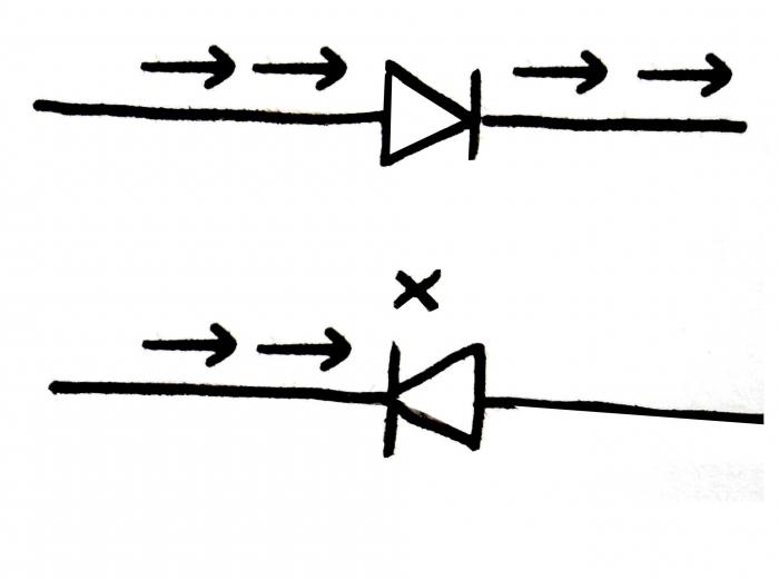 принцип работы полупроводникового диода