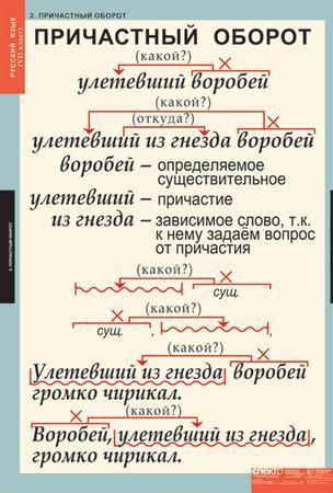 предложение с причастным оборотом примеры