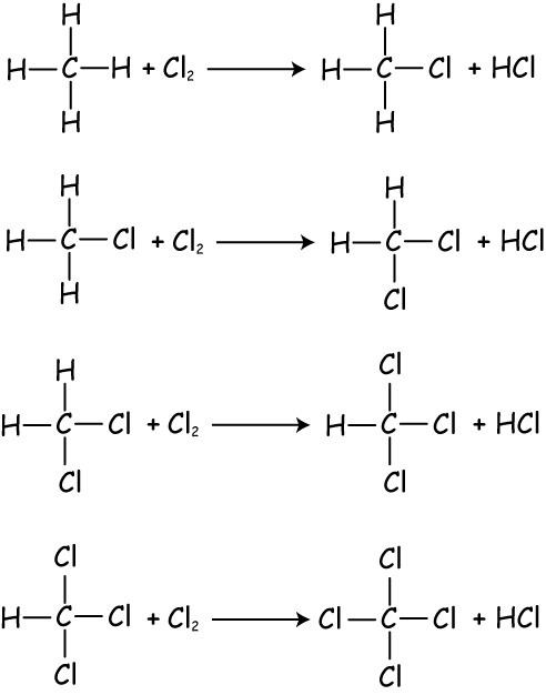 Хлорирование формула. Механизм реакции хлорирования алканов. Механизм реакции галогенирования алканов. Механизм реакции хлорирования. Реакция хлорирования алканов.