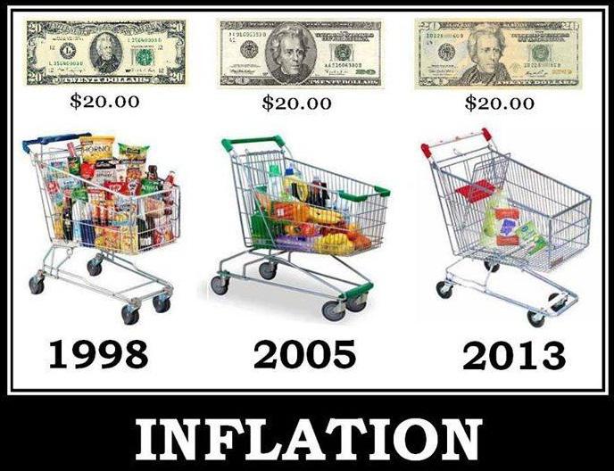 что такое инфляция