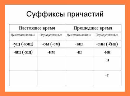 правописание окончаний причастий 