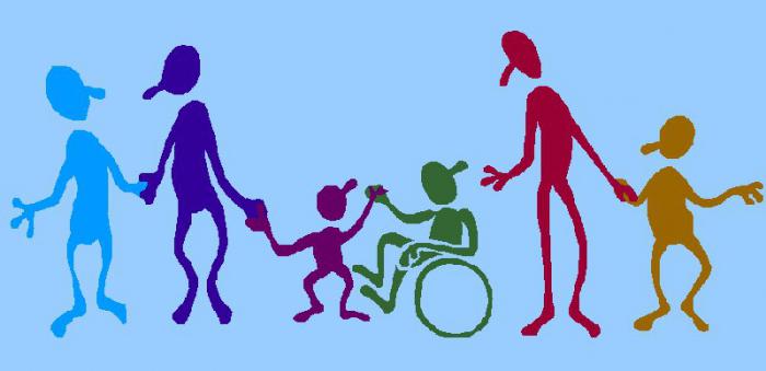 как оформить инвалидность 