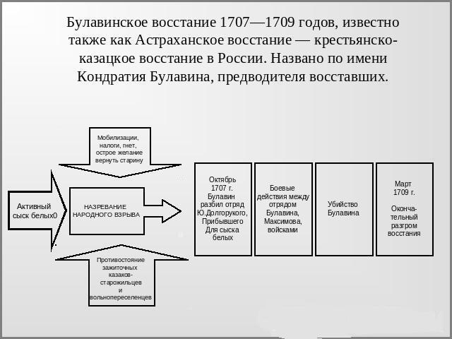 восстание булавина таблица