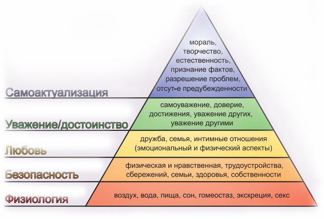 развитие российского менеджмента