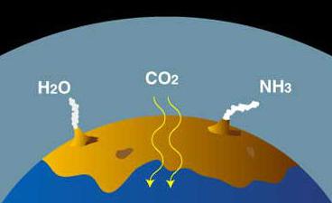 состав воздуха атмосферы земли