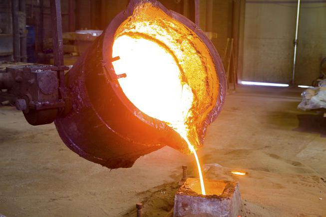 процесс производства стали 