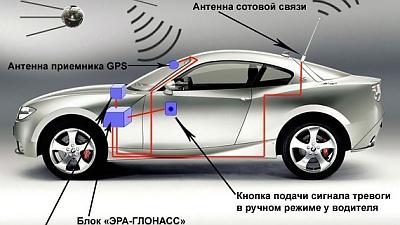 gps глонасс мониторинг транспорта