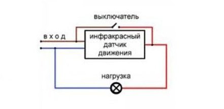 светодиодные датчики движения