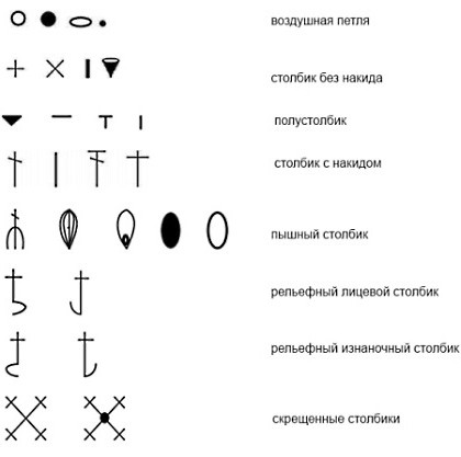 Значение схем вязания крючком для начинающих