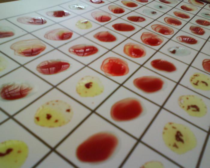 Золотая группа крови это. Группа крови. Планшет для определения группы крови и резус фактора. Планшет для определения группы крови. Группа крови фото.