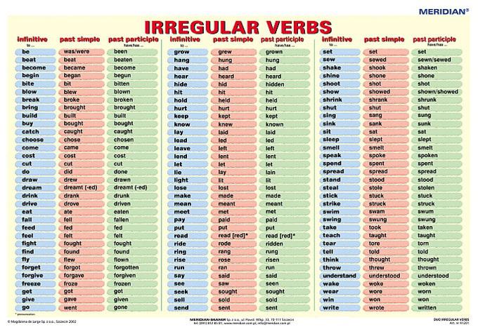 формы неправильных глаголов английского языка