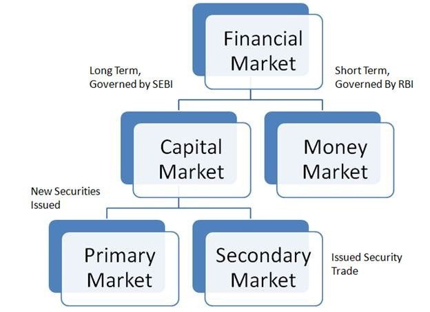 мировые рынки капитала