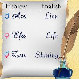 Значение еврейских имен