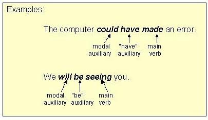 грамматика английского языка модальные глаголы 