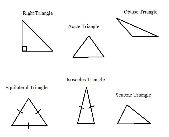 виды треугольников