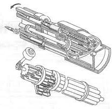 Схема пулемета Гатлинг