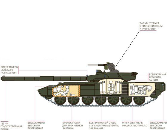 российский танк армата 
