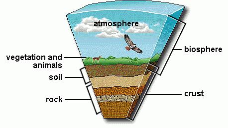 Что такое гидросфера Земли?