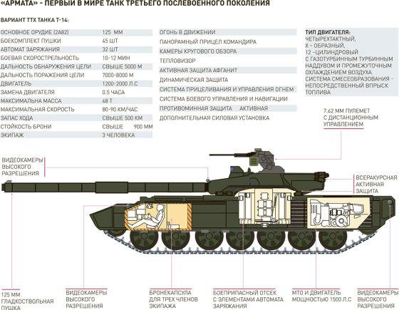 разработка нового танка в россии 