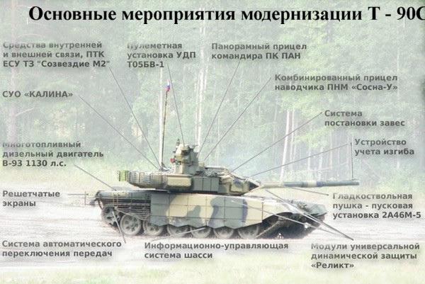 новейшие танки россии 