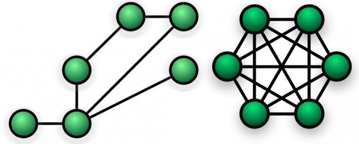 классификация компьютерных сетей по топологии
