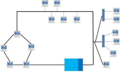 топология построения компьютерных сетей