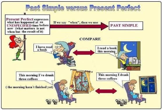 present perfect past simple правила