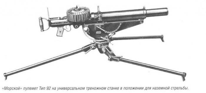 Пулемет Льюиса характеристика