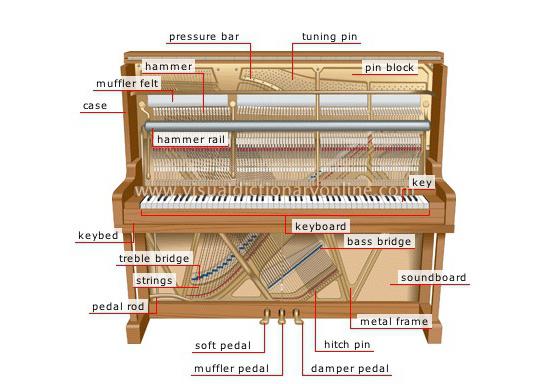 пианино фортепиано рояль 