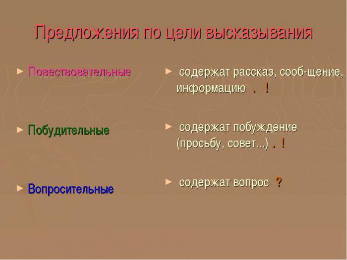 по цели высказывания предложения бывают 