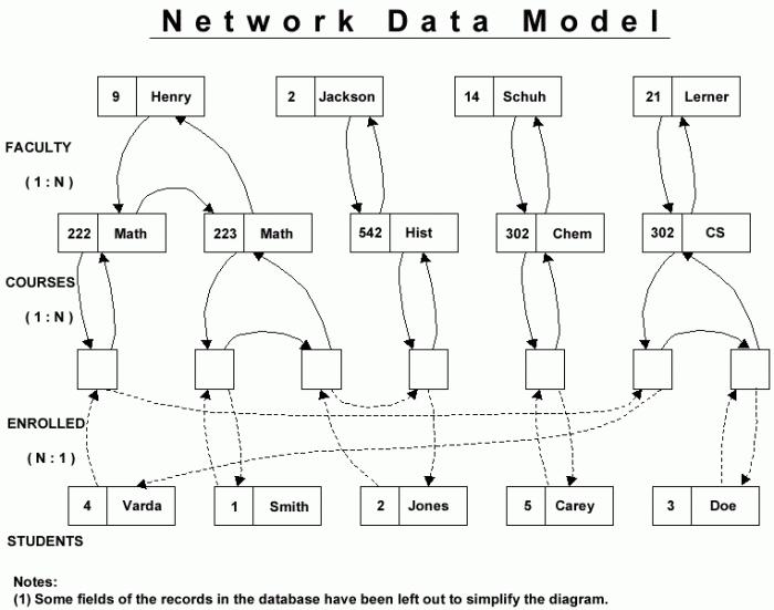 иерархическая модель данных представляет собой