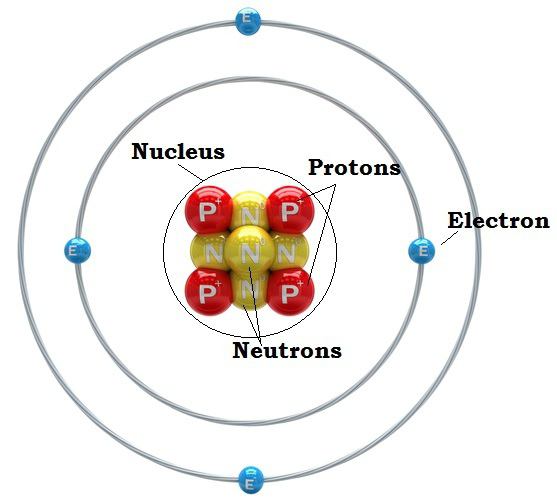 Что такое атом? Из каких частей он состоит и в чем измеряется его масса.
