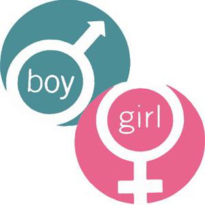 Вам мальчика или девочку? Можно ли запланировать пол ребенка? От чего зависит пол будущего ребёнка