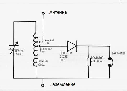 схема детекторного приемника