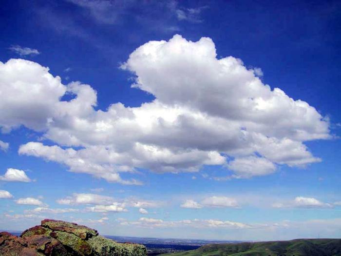 Виды облаков и их названия
