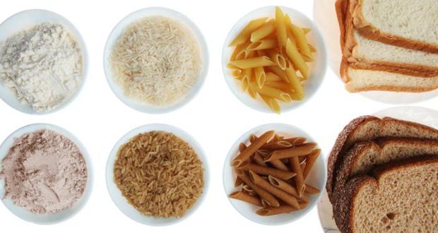 гликемический индекс и калорийность продуктов