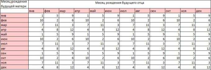 календарь зачатия девочки рассчитать