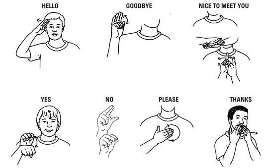 язык жестов глухонемых 