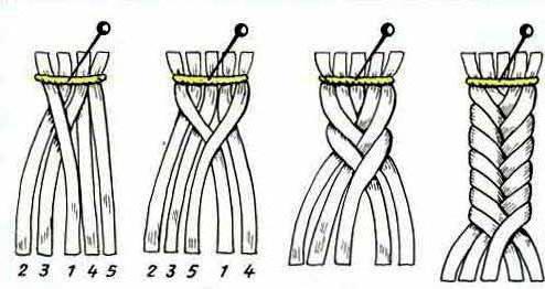 браслеты из шнурков схемы плетения