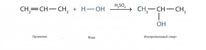 Взаимодействие пропена с водой. Пропилен из изопропилового спирта.