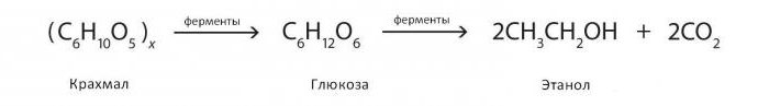 реакции получения спиртов