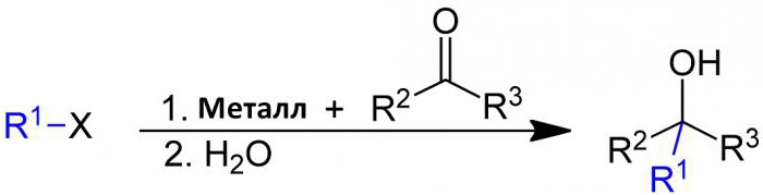реакции получения спиртов