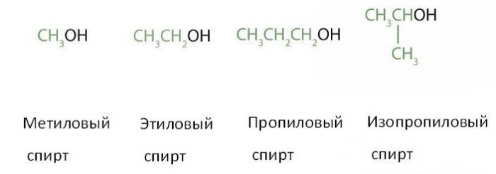 получение спиртов