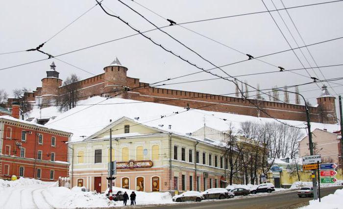 достопримечательности Нижнего Новгорода фото с названиями