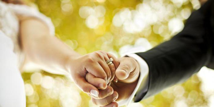 развенчание церковного брака